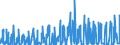 KN 12091000 /Exporte /Einheit = Preise (Euro/Tonne) /Partnerland: Belgien /Meldeland: Eur27_2020 /12091000:Samen von ZuckerrÃ¼ben, zur Aussaat