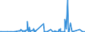 KN 12091000 /Exporte /Einheit = Preise (Euro/Tonne) /Partnerland: Norwegen /Meldeland: Eur27_2020 /12091000:Samen von ZuckerrÃ¼ben, zur Aussaat