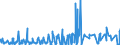 KN 12091000 /Exporte /Einheit = Preise (Euro/Tonne) /Partnerland: Schweden /Meldeland: Eur27_2020 /12091000:Samen von ZuckerrÃ¼ben, zur Aussaat