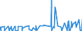 KN 12091000 /Exporte /Einheit = Preise (Euro/Tonne) /Partnerland: Finnland /Meldeland: Eur27_2020 /12091000:Samen von ZuckerrÃ¼ben, zur Aussaat