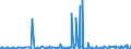 KN 12091000 /Exporte /Einheit = Preise (Euro/Tonne) /Partnerland: Oesterreich /Meldeland: Eur27_2020 /12091000:Samen von ZuckerrÃ¼ben, zur Aussaat