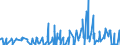 KN 12091000 /Exporte /Einheit = Preise (Euro/Tonne) /Partnerland: Schweiz /Meldeland: Eur27_2020 /12091000:Samen von ZuckerrÃ¼ben, zur Aussaat