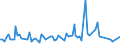 KN 12091000 /Exporte /Einheit = Preise (Euro/Tonne) /Partnerland: Andorra /Meldeland: Eur27_2020 /12091000:Samen von ZuckerrÃ¼ben, zur Aussaat