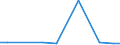KN 12091000 /Exporte /Einheit = Preise (Euro/Tonne) /Partnerland: Malta /Meldeland: Eur27_2020 /12091000:Samen von ZuckerrÃ¼ben, zur Aussaat