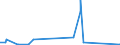 KN 12091000 /Exporte /Einheit = Preise (Euro/Tonne) /Partnerland: Estland /Meldeland: Eur27_2020 /12091000:Samen von ZuckerrÃ¼ben, zur Aussaat