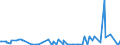 KN 12091000 /Exporte /Einheit = Preise (Euro/Tonne) /Partnerland: Lettland /Meldeland: Eur27_2020 /12091000:Samen von ZuckerrÃ¼ben, zur Aussaat