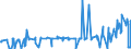 KN 12091000 /Exporte /Einheit = Preise (Euro/Tonne) /Partnerland: Tschechien /Meldeland: Eur27_2020 /12091000:Samen von ZuckerrÃ¼ben, zur Aussaat