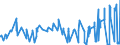 KN 12091000 /Exporte /Einheit = Preise (Euro/Tonne) /Partnerland: Slowakei /Meldeland: Eur27_2020 /12091000:Samen von ZuckerrÃ¼ben, zur Aussaat