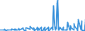 KN 12091000 /Exporte /Einheit = Preise (Euro/Tonne) /Partnerland: Rumaenien /Meldeland: Eur27_2020 /12091000:Samen von ZuckerrÃ¼ben, zur Aussaat