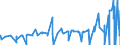KN 12091000 /Exporte /Einheit = Preise (Euro/Tonne) /Partnerland: Weissrussland /Meldeland: Eur27_2020 /12091000:Samen von ZuckerrÃ¼ben, zur Aussaat