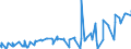KN 12091000 /Exporte /Einheit = Preise (Euro/Tonne) /Partnerland: Moldau /Meldeland: Eur27_2020 /12091000:Samen von ZuckerrÃ¼ben, zur Aussaat