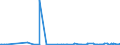 KN 12091000 /Exporte /Einheit = Preise (Euro/Tonne) /Partnerland: Aserbaidschan /Meldeland: Eur27_2020 /12091000:Samen von ZuckerrÃ¼ben, zur Aussaat