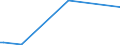 KN 12091000 /Exporte /Einheit = Preise (Euro/Tonne) /Partnerland: Tadschikistan /Meldeland: Eur27_2020 /12091000:Samen von ZuckerrÃ¼ben, zur Aussaat