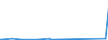 KN 12091000 /Exporte /Einheit = Preise (Euro/Tonne) /Partnerland: Bosn.-herzegowina /Meldeland: Europäische Union /12091000:Samen von ZuckerrÃ¼ben, zur Aussaat