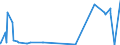 KN 12091000 /Exporte /Einheit = Preise (Euro/Tonne) /Partnerland: Algerien /Meldeland: Eur27_2020 /12091000:Samen von ZuckerrÃ¼ben, zur Aussaat