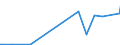 KN 12091000 /Exporte /Einheit = Preise (Euro/Tonne) /Partnerland: Sudan /Meldeland: Europäische Union /12091000:Samen von ZuckerrÃ¼ben, zur Aussaat