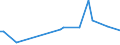 KN 12091000 /Exporte /Einheit = Preise (Euro/Tonne) /Partnerland: Mali /Meldeland: Eur27_2020 /12091000:Samen von ZuckerrÃ¼ben, zur Aussaat