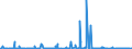 KN 12091000 /Exporte /Einheit = Preise (Euro/Tonne) /Partnerland: Usa /Meldeland: Eur27_2020 /12091000:Samen von ZuckerrÃ¼ben, zur Aussaat