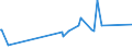 KN 12091000 /Exporte /Einheit = Preise (Euro/Tonne) /Partnerland: Mexiko /Meldeland: Europäische Union /12091000:Samen von ZuckerrÃ¼ben, zur Aussaat