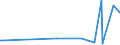 KN 12091000 /Exporte /Einheit = Preise (Euro/Tonne) /Partnerland: Peru /Meldeland: Eur27_2020 /12091000:Samen von ZuckerrÃ¼ben, zur Aussaat