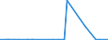 KN 12091000 /Exporte /Einheit = Preise (Euro/Tonne) /Partnerland: Libanon /Meldeland: Eur27_2020 /12091000:Samen von ZuckerrÃ¼ben, zur Aussaat