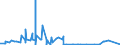 KN 12091000 /Exporte /Einheit = Preise (Euro/Tonne) /Partnerland: Syrien /Meldeland: Eur27_2020 /12091000:Samen von ZuckerrÃ¼ben, zur Aussaat