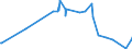 KN 12091000 /Exporte /Einheit = Preise (Euro/Tonne) /Partnerland: Irak /Meldeland: Eur27_2020 /12091000:Samen von ZuckerrÃ¼ben, zur Aussaat