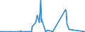 KN 12091000 /Exporte /Einheit = Preise (Euro/Tonne) /Partnerland: Israel /Meldeland: Eur27_2020 /12091000:Samen von ZuckerrÃ¼ben, zur Aussaat
