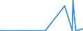 KN 12091000 /Exporte /Einheit = Preise (Euro/Tonne) /Partnerland: Jordanien /Meldeland: Eur27_2020 /12091000:Samen von ZuckerrÃ¼ben, zur Aussaat