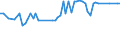 KN 12092100 /Exporte /Einheit = Preise (Euro/Tonne) /Partnerland: Ver.koenigreich(Nordirland) /Meldeland: Eur27_2020 /12092100:Samen von Luzerne, zur Aussaat