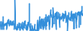KN 12092100 /Exporte /Einheit = Preise (Euro/Tonne) /Partnerland: Belgien /Meldeland: Eur27_2020 /12092100:Samen von Luzerne, zur Aussaat