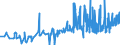 KN 12092100 /Exporte /Einheit = Preise (Euro/Tonne) /Partnerland: Luxemburg /Meldeland: Eur27_2020 /12092100:Samen von Luzerne, zur Aussaat