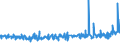 KN 12092100 /Exporte /Einheit = Preise (Euro/Tonne) /Partnerland: Finnland /Meldeland: Eur27_2020 /12092100:Samen von Luzerne, zur Aussaat