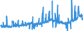 KN 12092100 /Exporte /Einheit = Preise (Euro/Tonne) /Partnerland: Oesterreich /Meldeland: Eur27_2020 /12092100:Samen von Luzerne, zur Aussaat