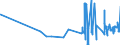 KN 12092100 /Exporte /Einheit = Preise (Euro/Tonne) /Partnerland: Malta /Meldeland: Eur27_2020 /12092100:Samen von Luzerne, zur Aussaat