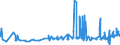 KN 12092100 /Exporte /Einheit = Preise (Euro/Tonne) /Partnerland: Estland /Meldeland: Eur27_2020 /12092100:Samen von Luzerne, zur Aussaat