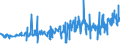 KN 12092100 /Exporte /Einheit = Preise (Euro/Tonne) /Partnerland: Polen /Meldeland: Eur27_2020 /12092100:Samen von Luzerne, zur Aussaat
