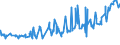 KN 12092100 /Exporte /Einheit = Preise (Euro/Tonne) /Partnerland: Albanien /Meldeland: Eur27_2020 /12092100:Samen von Luzerne, zur Aussaat