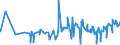 KN 12092100 /Exporte /Einheit = Preise (Euro/Tonne) /Partnerland: Ukraine /Meldeland: Eur27_2020 /12092100:Samen von Luzerne, zur Aussaat