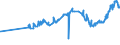 KN 12092100 /Exporte /Einheit = Preise (Euro/Tonne) /Partnerland: Weissrussland /Meldeland: Eur27_2020 /12092100:Samen von Luzerne, zur Aussaat