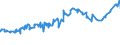KN 12092100 /Exporte /Einheit = Preise (Euro/Tonne) /Partnerland: Bosn.-herzegowina /Meldeland: Eur27_2020 /12092100:Samen von Luzerne, zur Aussaat