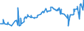KN 12092100 /Exporte /Einheit = Preise (Euro/Tonne) /Partnerland: Ehem.jug.rep.mazed /Meldeland: Eur27_2020 /12092100:Samen von Luzerne, zur Aussaat