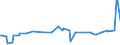 KN 12092100 /Exporte /Einheit = Preise (Euro/Tonne) /Partnerland: Montenegro /Meldeland: Eur27_2020 /12092100:Samen von Luzerne, zur Aussaat
