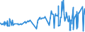 KN 12092100 /Exporte /Einheit = Preise (Euro/Tonne) /Partnerland: Marokko /Meldeland: Eur27_2020 /12092100:Samen von Luzerne, zur Aussaat