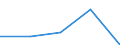 KN 12092290 /Exporte /Einheit = Preise (Euro/Tonne) /Partnerland: Ver.koenigreich /Meldeland: Eur27 /12092290:Samen von Klee 'trifolium-arten', zur Aussaat (Ausg. Trifolium Pratense l. und Trifolium Repens L.)