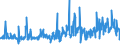 CN 12092311 /Exports /Unit = Prices (Euro/ton) /Partner: Netherlands /Reporter: Eur27_2020 /12092311:Meadow Fescue Seed for Sowing