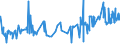 CN 12092311 /Exports /Unit = Prices (Euro/ton) /Partner: Spain /Reporter: Eur27_2020 /12092311:Meadow Fescue Seed for Sowing