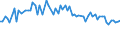 CN 12092311 /Exports /Unit = Prices (Euro/ton) /Partner: United Kingdom(Excluding Northern Ireland) /Reporter: Eur27_2020 /12092311:Meadow Fescue Seed for Sowing