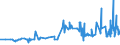 CN 12092311 /Exports /Unit = Prices (Euro/ton) /Partner: Luxembourg /Reporter: Eur27_2020 /12092311:Meadow Fescue Seed for Sowing