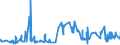 CN 12092311 /Exports /Unit = Prices (Euro/ton) /Partner: Sweden /Reporter: Eur27_2020 /12092311:Meadow Fescue Seed for Sowing